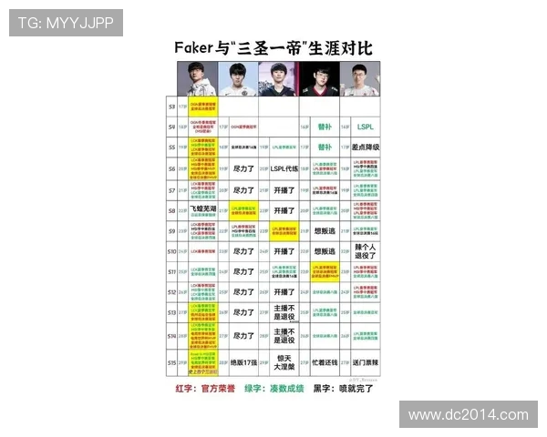 lpl积分榜规则，2025年积分怎么算，全年总排名规则与s赛积分有何区别？